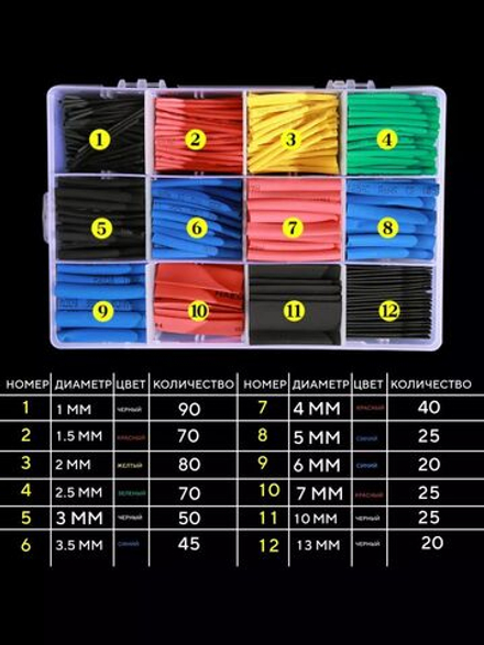 Набор термоусадочных трубок, комплект термоусадок разного диаметра