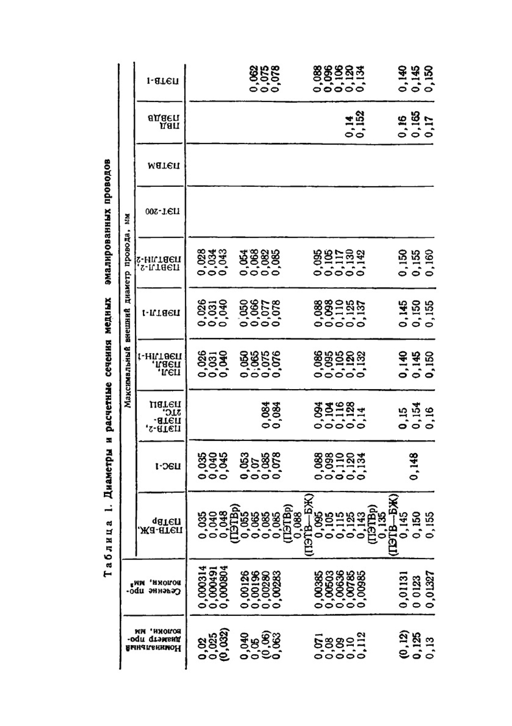 Типовые расчёты по электрооборудованию | В.И. Дьяков