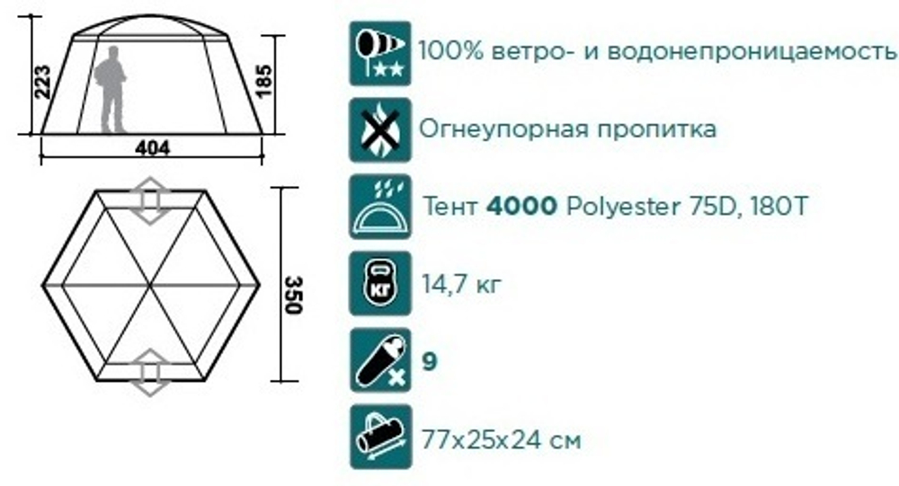 Шатер Canadian Camper SUMMER HOUSE MINI цвет Royal