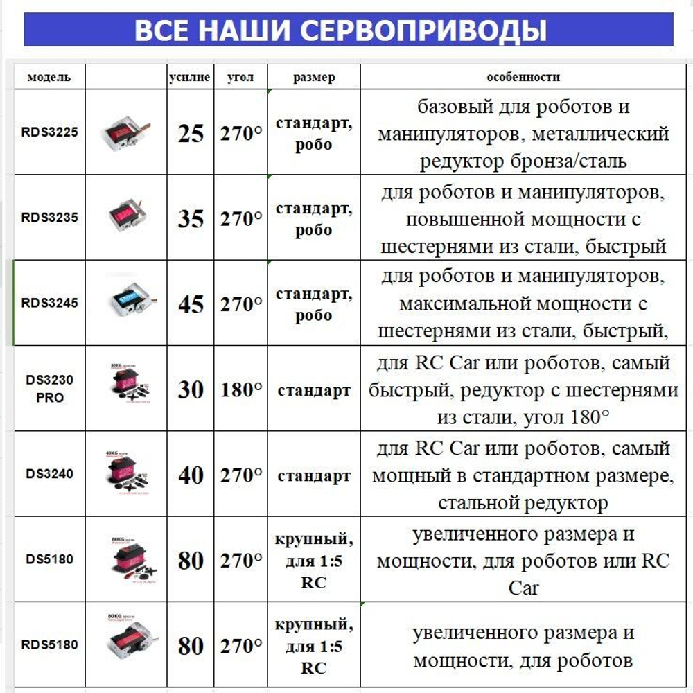 Сервопривод DS3230PRO, 30 кг*см, 180 градусов