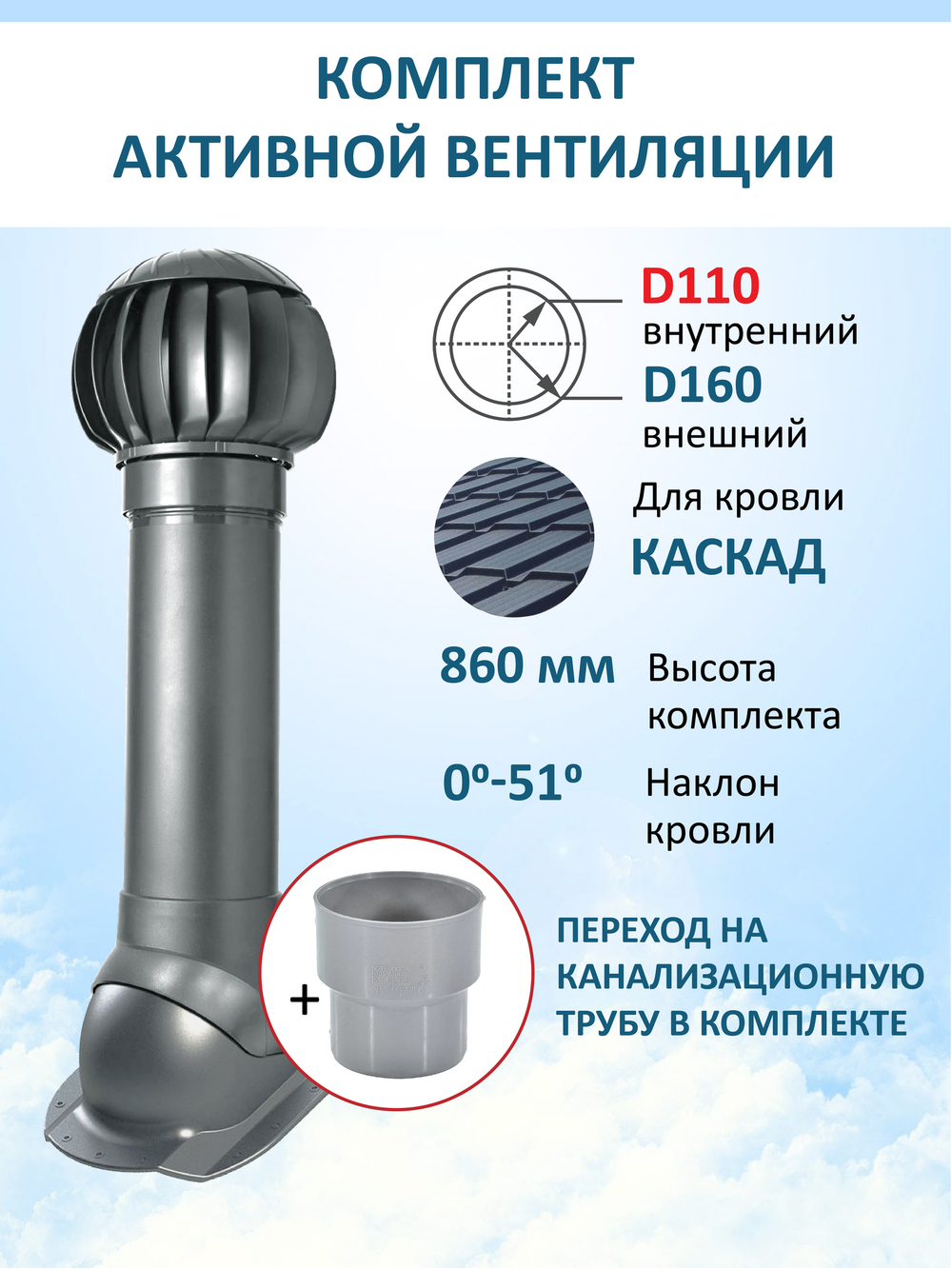 Нанодефлектор ND160, вент. выход утепленный высотой Н-700 с переходом D110, проходной элемент для металлочерепицы Каскад