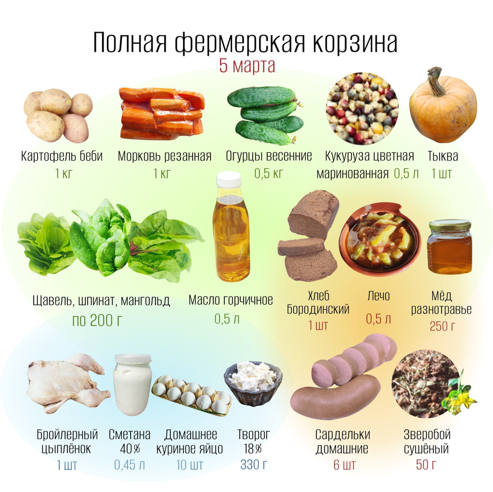 Полная фермерская корзина