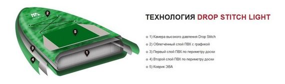 Доска SUP Aquamarina Vibrant - Youth iSUP (2.44m/10cm) ( арт. BT-19VIP )