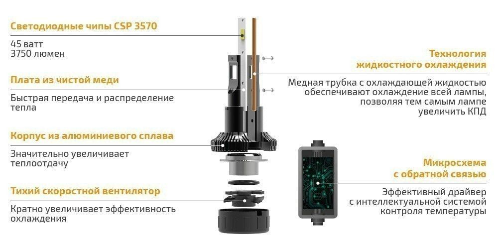 Светодиодные лампы MTF D3S Cyber Light 6000K
