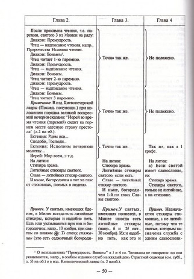 Богослужебный устав. Василий Розанов