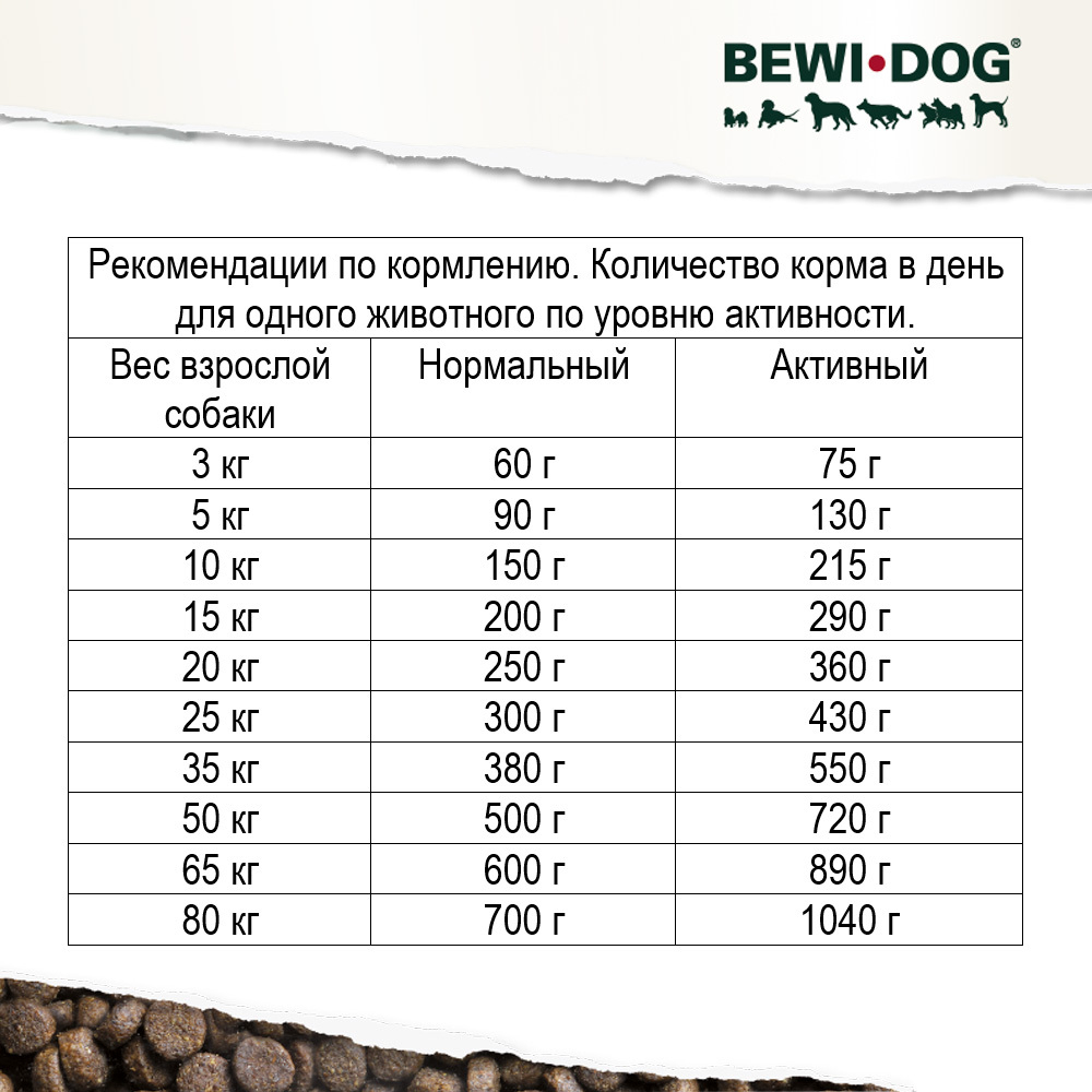 BEWI DOG Sport/Беви Дог Спорт Сухой корм для взрослых собак крупных пород с птицей
