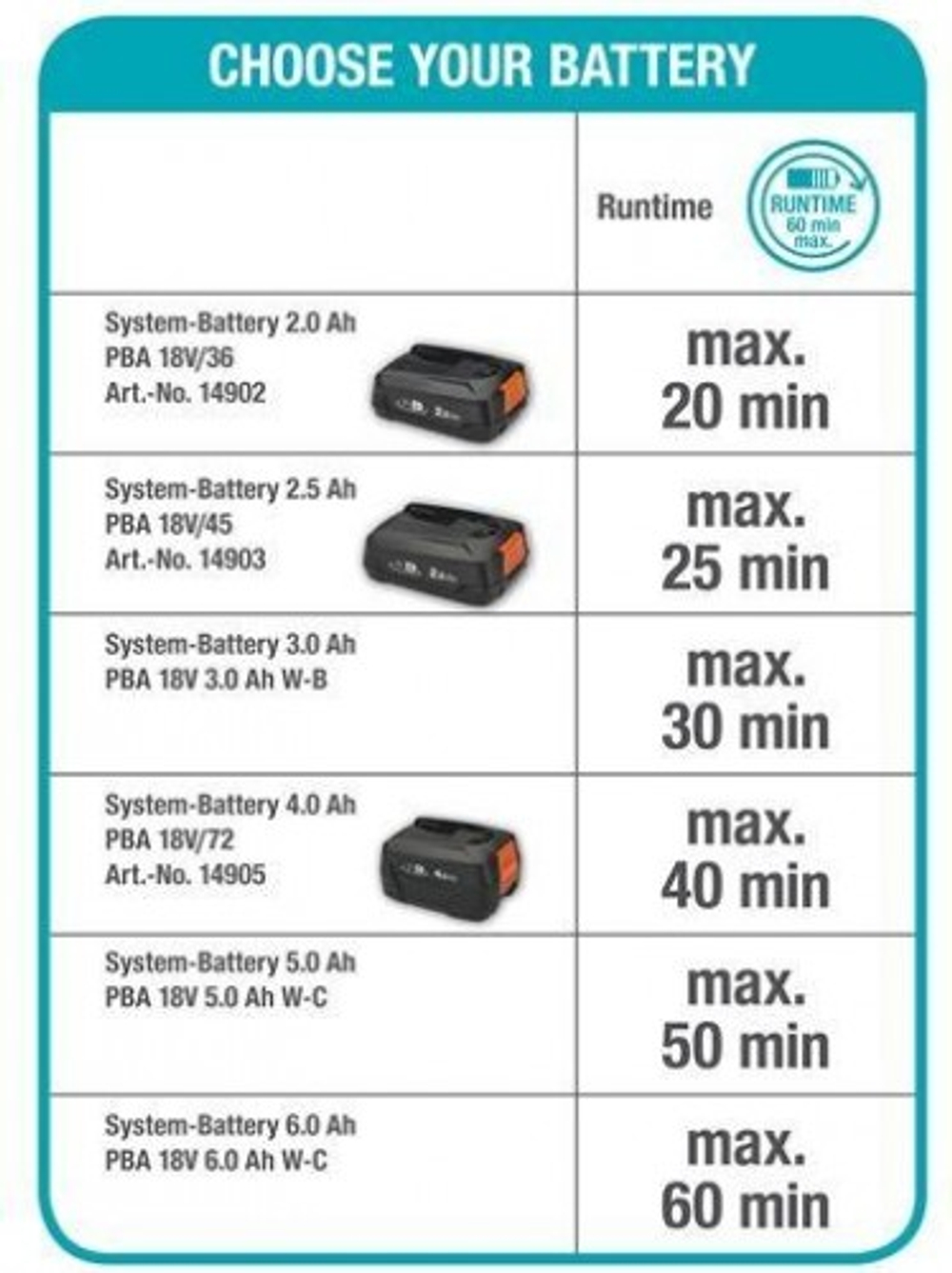 Газонокосилка аккумуляторная GARDENA ручная 22/18V P4A без АКБ и ЗУ 14620-55.000.00