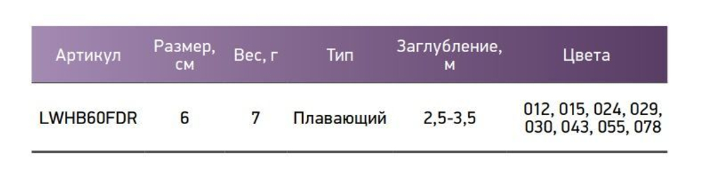 Воблер для рыбалки LureMax HOBBIT