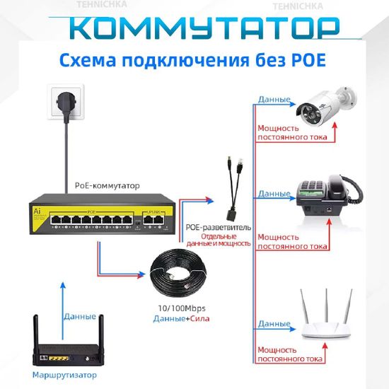 Коммутатор F0820GBL-A, 8POE*10/100Mbps + 2Uplink*10/100/1000Mbps, 120W