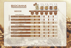 Удобрение BIOCANNA Bio Boost 250 мл.