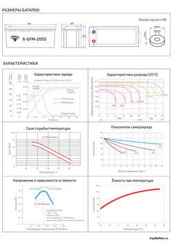Аккумулятор RuTrike 6-GFM-200 (AGM)