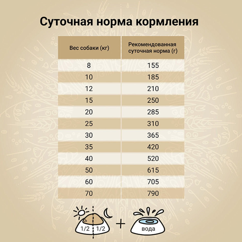 Сухой корм CRAFTIA NATURA для взрослых собак средних и крупных пород из лосося и сельди 640 г