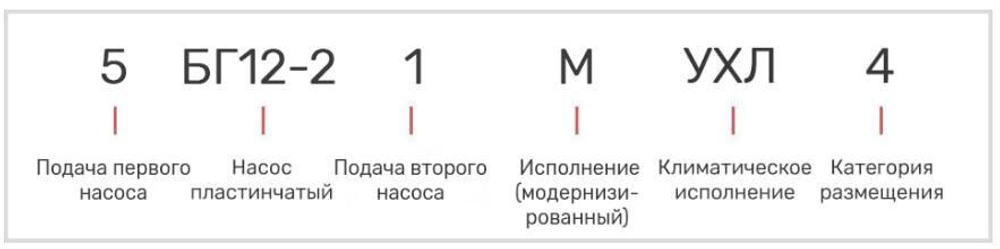 Насос 5БГ12-21М