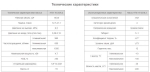 Насос НПл 16-25/6,3