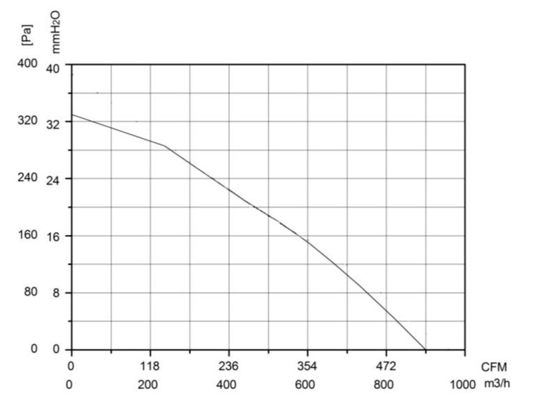 Мотор-колесо AB220R5-92-06