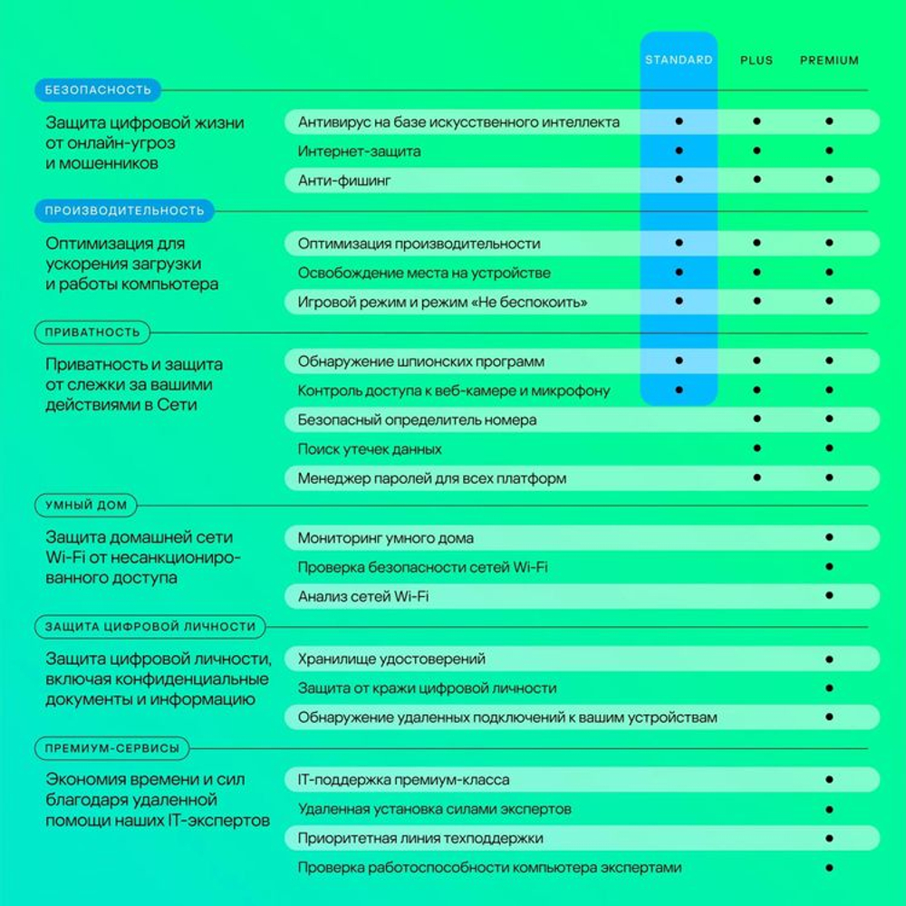 Антивирус Kaspersky Standard 3 устр 2 год Новая лицензия Ключ активации [kl1041rdcds]