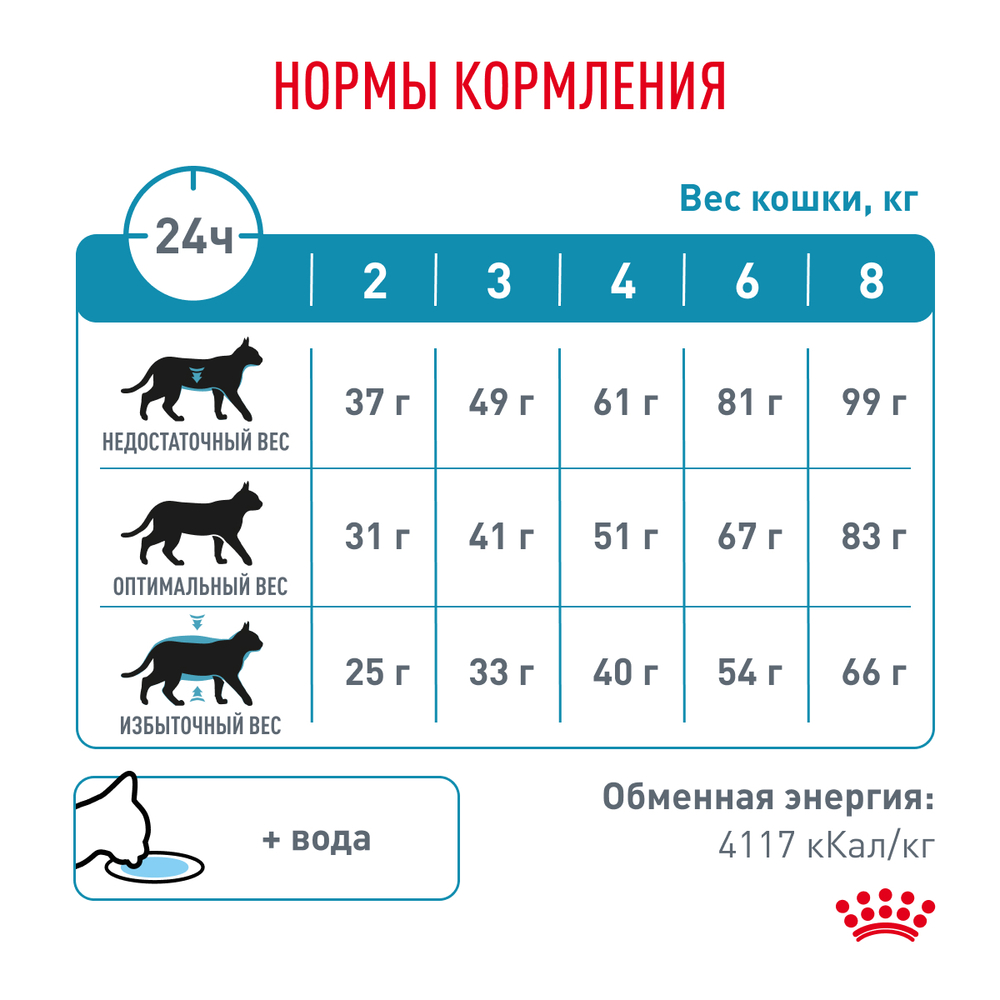 Сухой корм Royal Canin HYPOALLERGENIC (ГИПОАЛЛЕРДЖЕНИК) диетический для взрослых кошек при пищевой аллергии - 0,35 кг