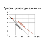 ECOTANK+ 2.5L (Siccom) накопительный дренажный насос