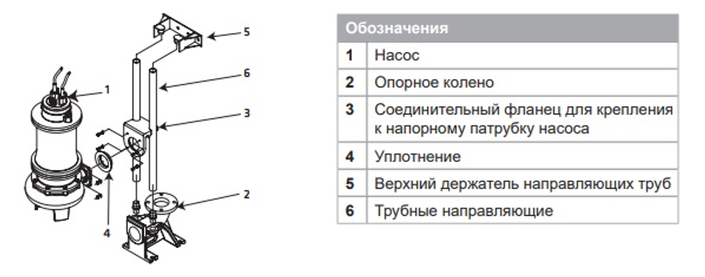 Устройство погружного монтажа NSD 50/2-RK (для NSPG)