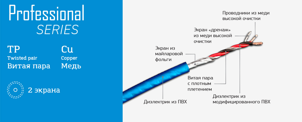 Межблочный провод SWAT SIP-435 - BUZZ Audio