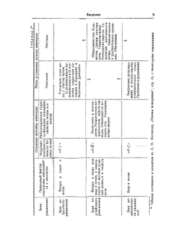 Гидротехническая мелиорация | А.А. Черкасов