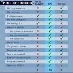 Коврик для йоги «Мандала» 183*61*06 см (ТРЕ), синий