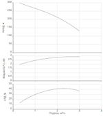 Насос скважинный Xiro SPI 4.2-55-A1/OI4-3,0-B1