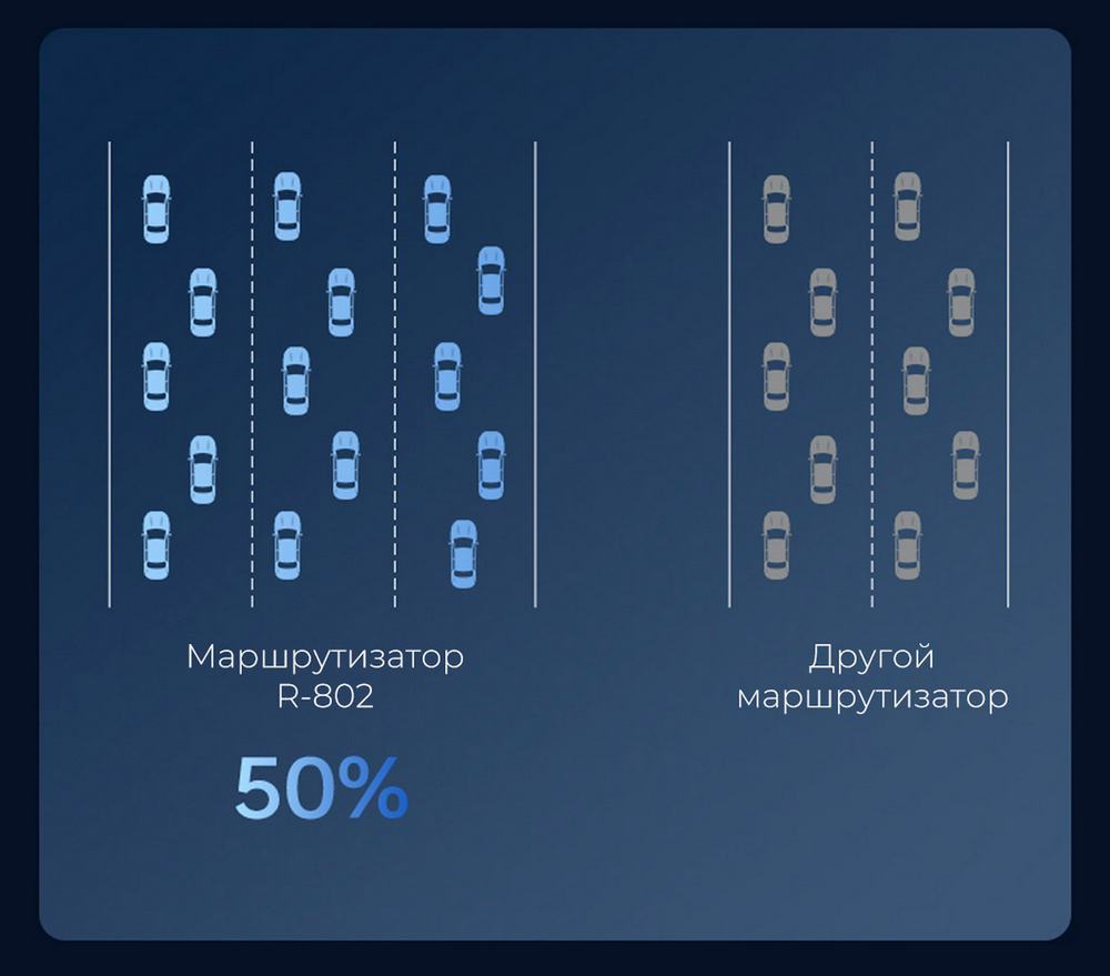 Wi-Fi роутер 4G Industrial RoHS Plery WS-G R802