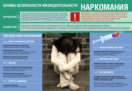 Стенд ОБЖ Наркомания 1500001302 1520001303