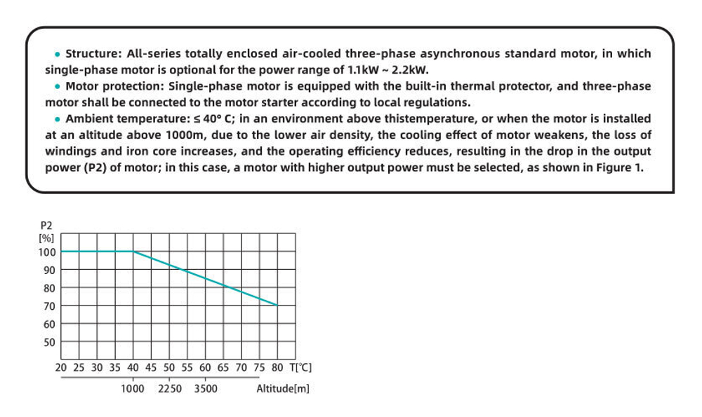 Горизонтальный одноступенчатый центробежный насос из нержавеющей стали серии YS, Shimge (двиг. IE3)