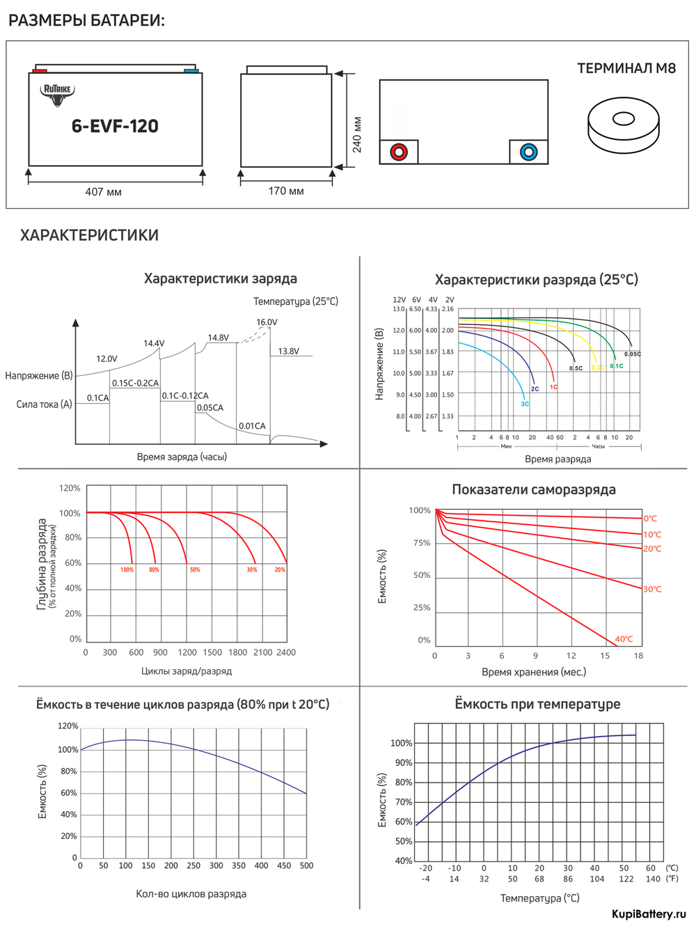 Аккумулятор RuTrike 6-EVF-120 (AGM)