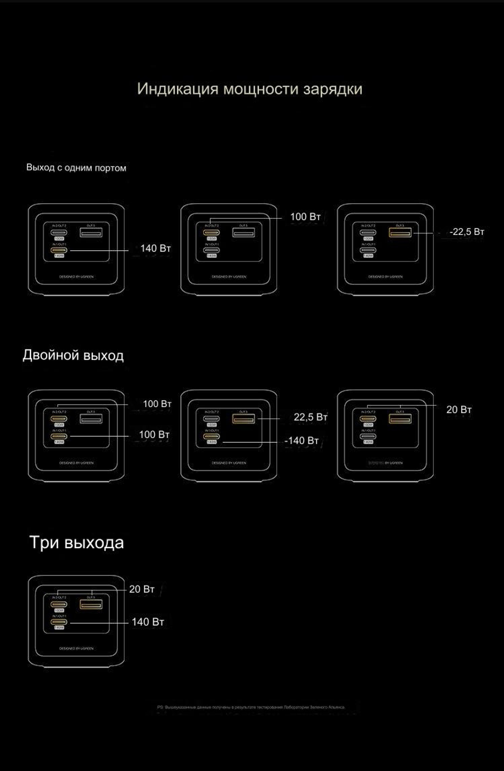 Внешний аккумулятор Ugreen 35525 25000 мАч серый