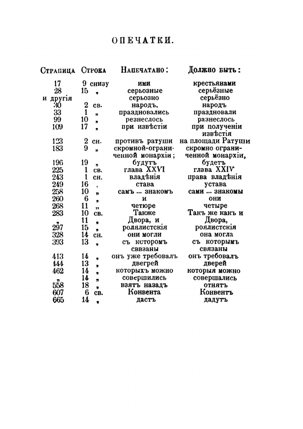 Великая Французская революция. 1789 - 1793 | П. Кропоткин