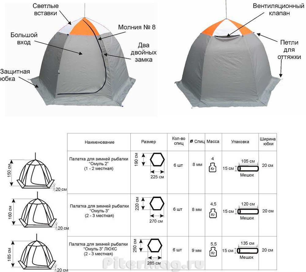 Палатка Митек Омуль-3