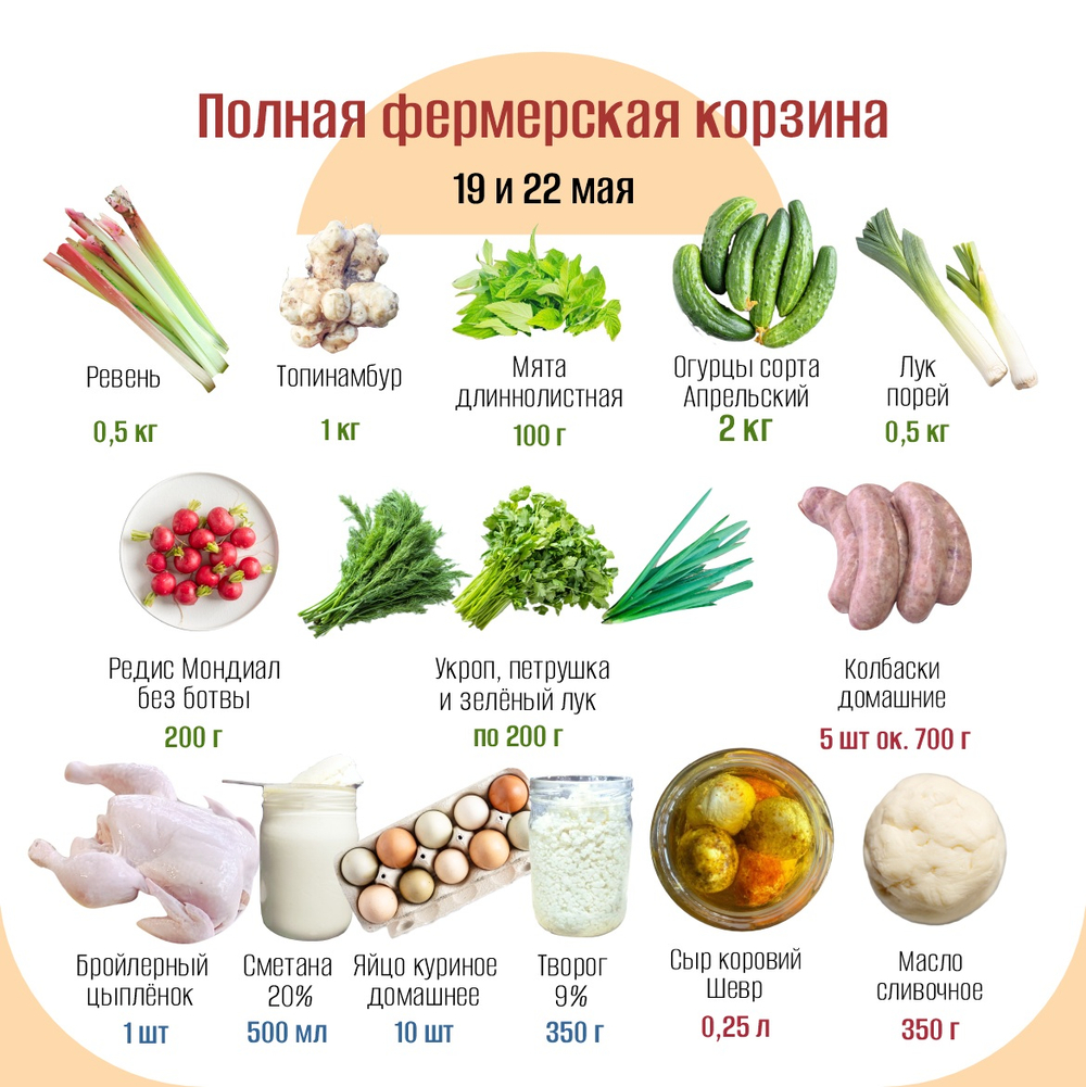 Полная фермерская корзина