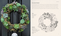 Wreaths: Fresh, Foliage, Foraged, and Faux