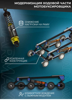 Мотобуксировщик SHARMAX S500 1450 HP15 Ultra (2024)