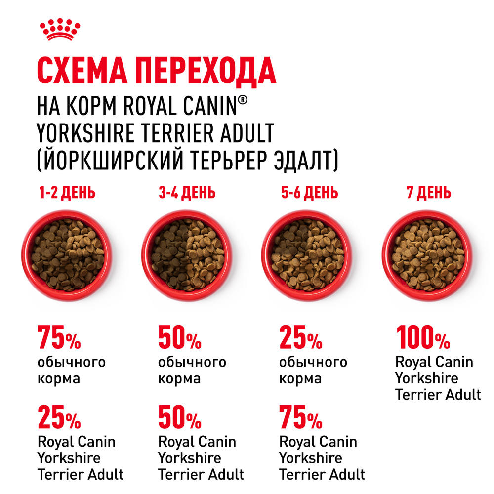 Royal Canin Yorkshire Terrier Adult Йоркширский Терьер Эдалт Корм сухой для взрослых собак породы Йоркширский терьер от 10 месяцев 3кг