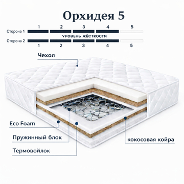 Матрас Орхидея 5 ХИТ ПРОДАЖ