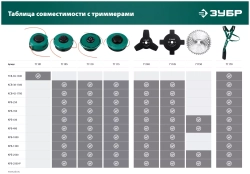 Катушка для триммера ЗУБР КТ-10 М10x1.25LH 71105