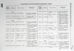 Потопленные. Японские подводные лодки в войне на Тихом океане 1941-1945 гг.