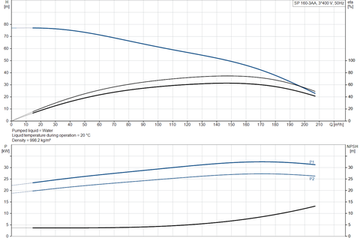 Скважинный насос Grundfos SP 160-3 AA