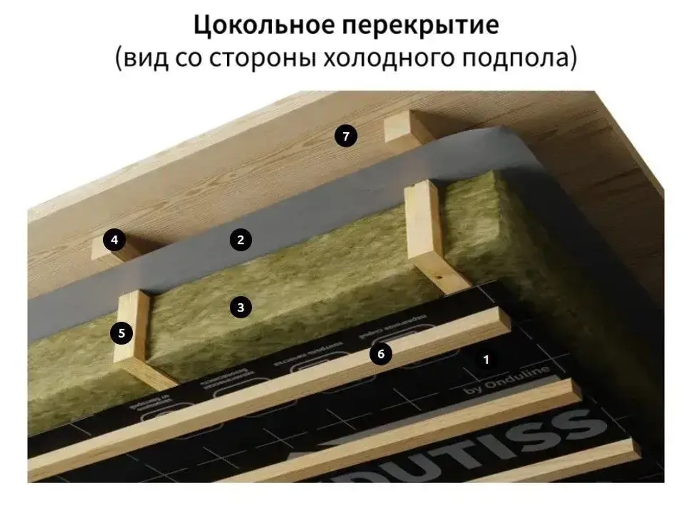 Ветрозащитная мембрана ONDUTISS PRO A, 75 м2 / Ветро-влагозащитная мембрана Ондутис PRO A