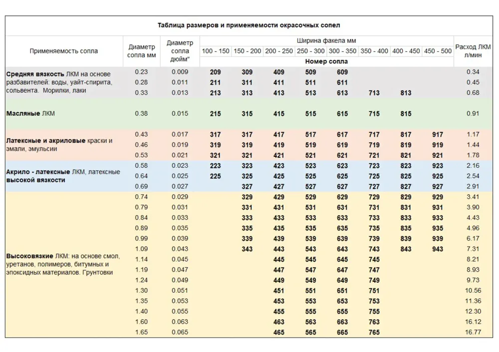 Соплодержатель окрасочный универсальный 7/8" серый