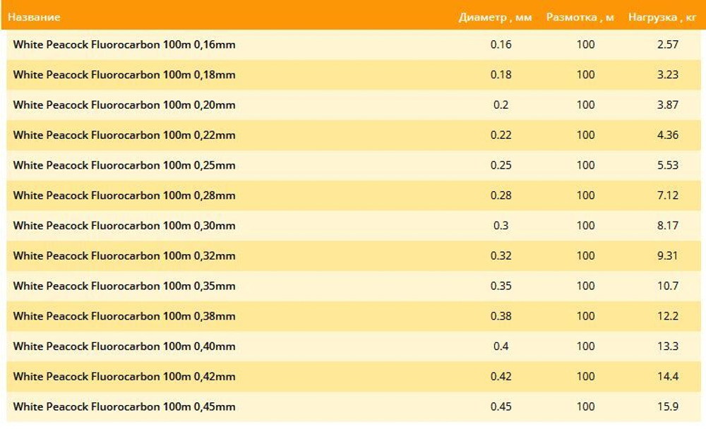 Флюорокарбоновая леска Balsax White Peacock Fluorocarbon