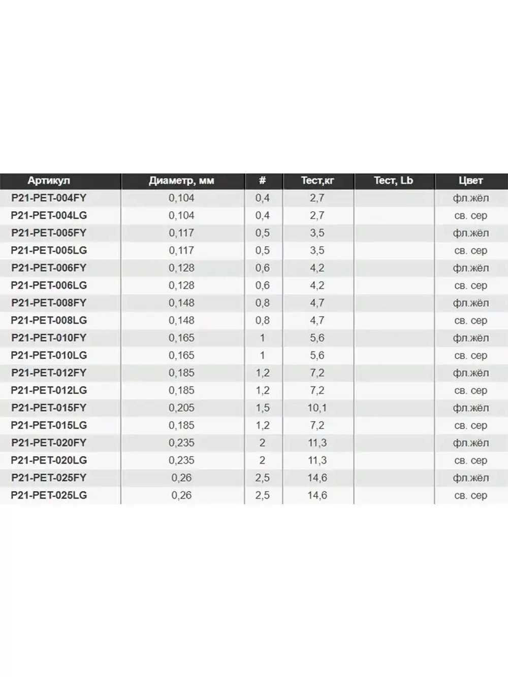 Плетеный шнур для рыбалки Pontoon21 Exteer New Generation 0,117 мм (серый), размотка - 1 шт 100м, разрывная нагрузка(кг) 3,5, нитей 4