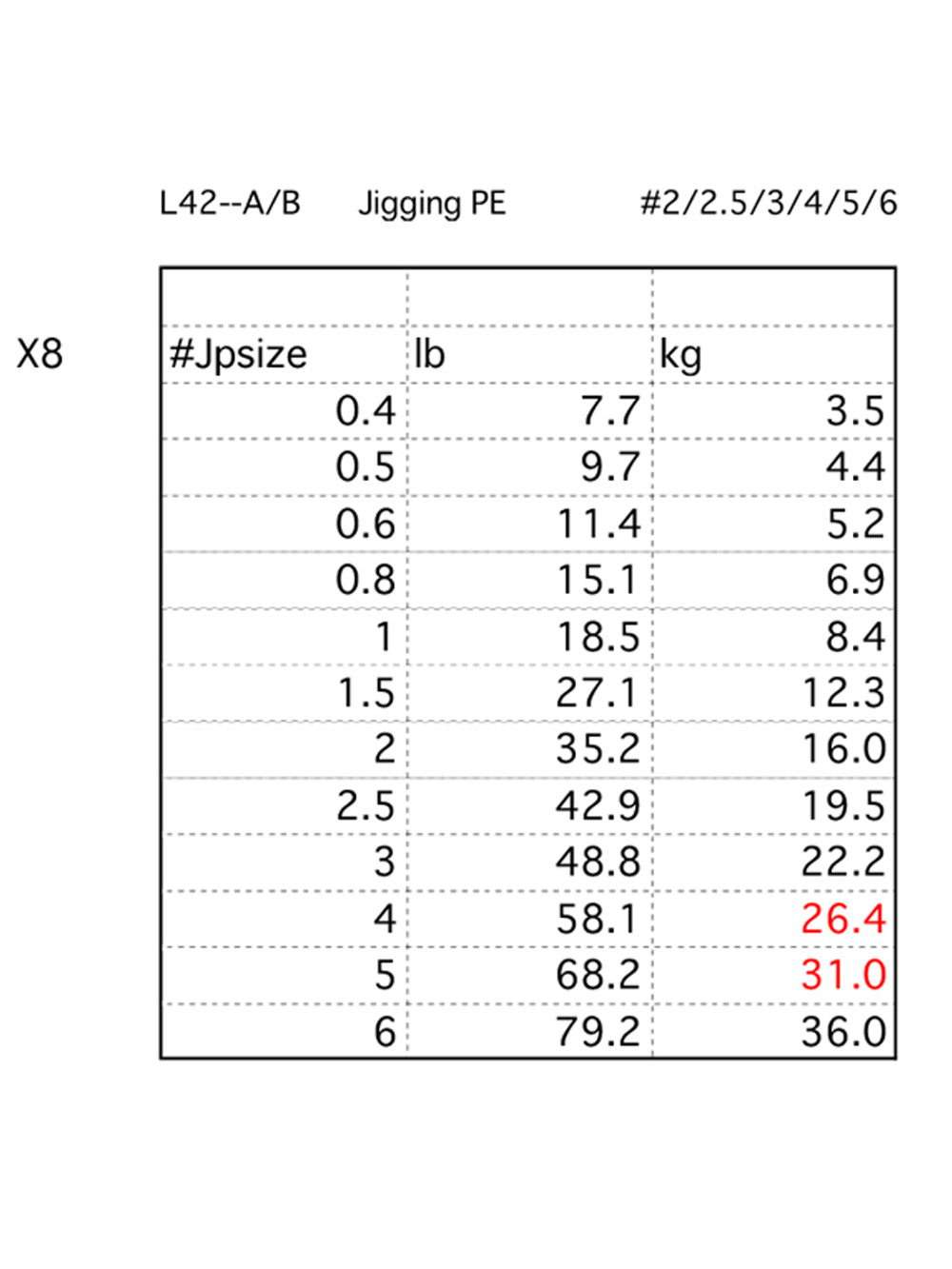Плетеный шнур для рыбалки LINESYSTEM Jigging PE X8 #6 (200m)