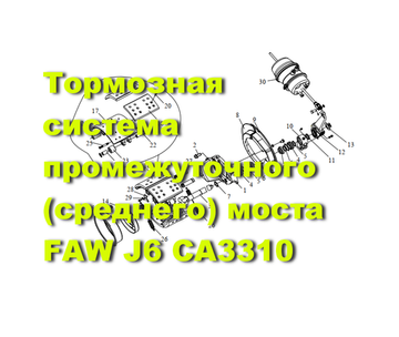 Тормоза среднего моста FAW J6 8x4 (CA3310)
