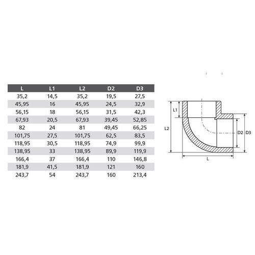 Угольник полипропиленовый 90° 32 мм TEBO