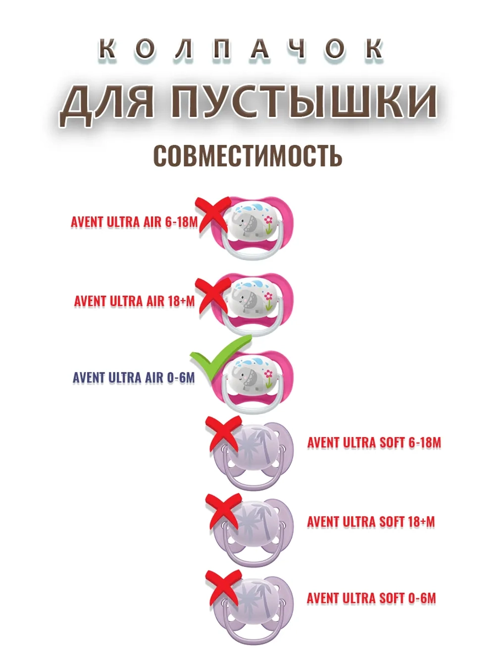 Колпачок для соски пустышки AVENT ultra air 0-6m